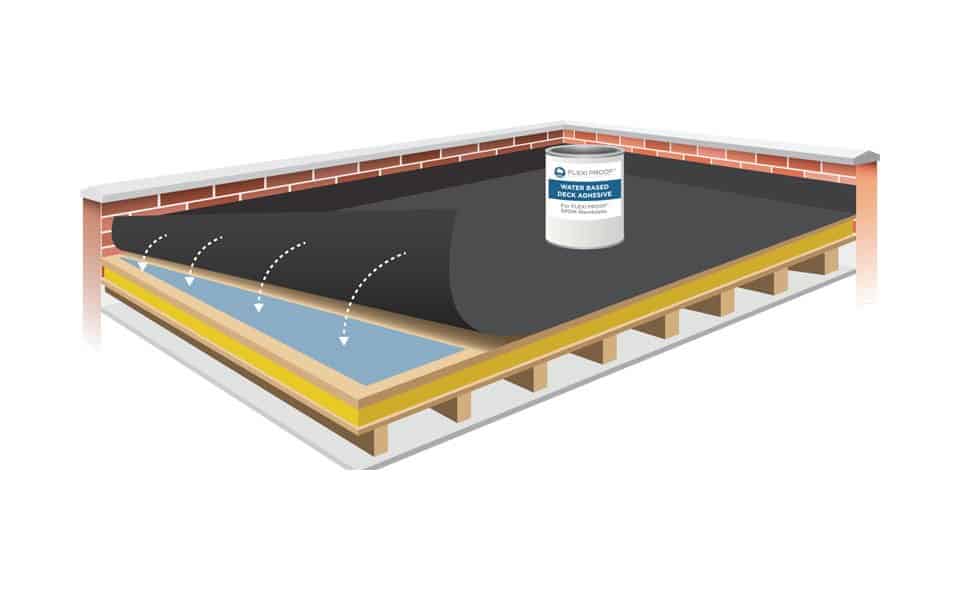 EPDM rubber membrane flat roof installation
